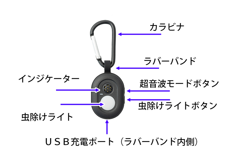 蚊よけバンドが《音＋光》でさらに進化！赤ちゃん・ペットに