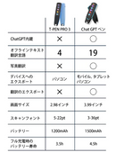 翻訳精度98％！旅先での案内や英会話練習にも活躍する、スキャナ翻訳機【NEWYES ChatGPT ペン】