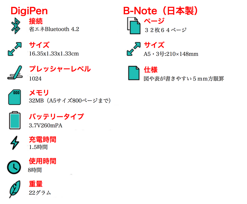 デジタル×アナログの最強ガジェット！A5サイズの専用スマートノート付きセット【DIGIPEN 1.0】