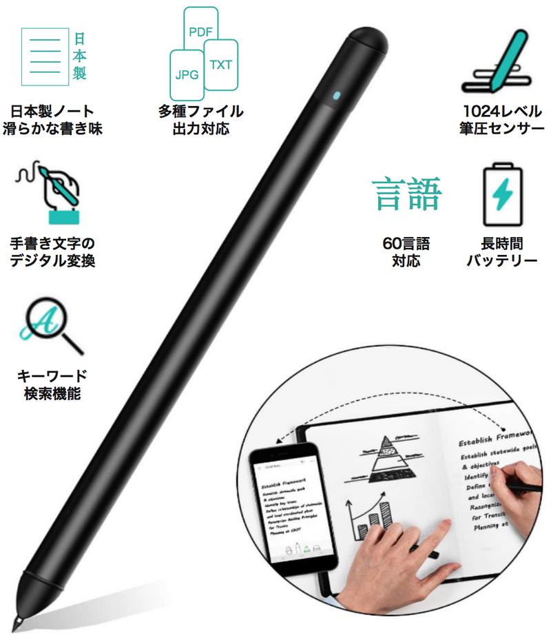 デジタル×アナログの最強ガジェット！A5サイズの専用スマートノート付きセット【DIGIPEN 1.0】