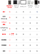 デジタル×アナログの最強ガジェット！A5サイズの専用スマートノート付きセット【DIGIPEN 1.0】